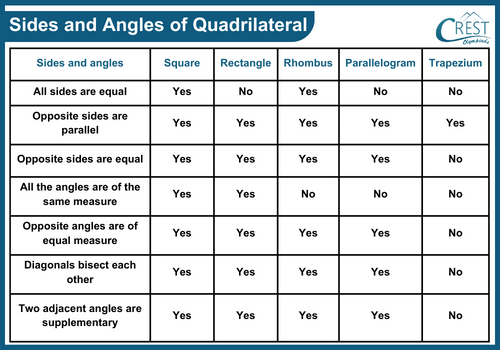 sides-and-angles-of-quadrilateral