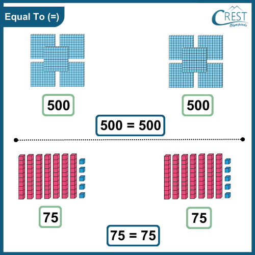 signs-equal-to-4