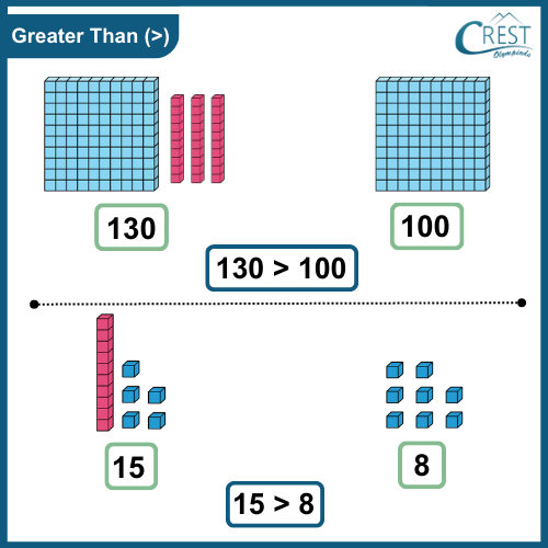 signs-greater-than-4