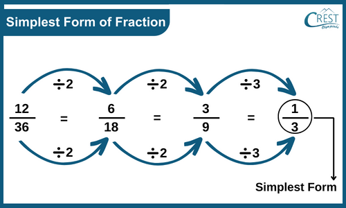 simplification-rule3