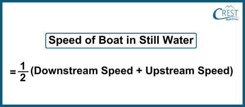 speed of boat in still water
