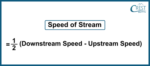 speed of stream