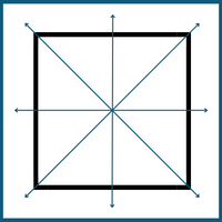 square-symmetry