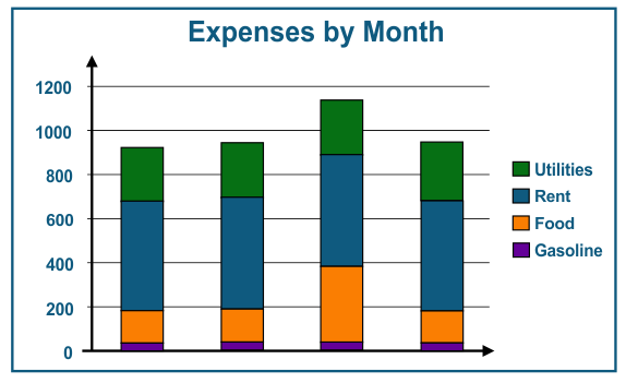 stacked-bar-graph