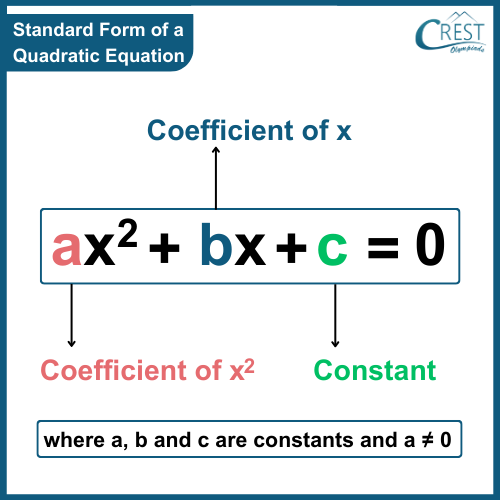 Standard form of Quadratic Equation