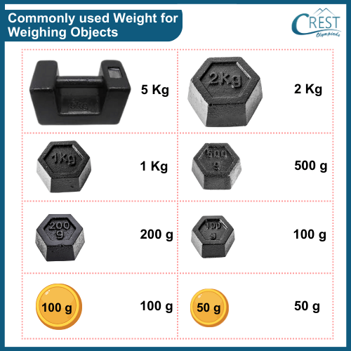 standard units of measurement