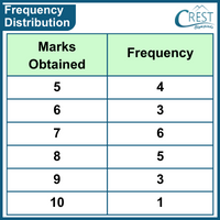 statistics-frequency-distribution 