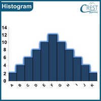 statistics-histogram