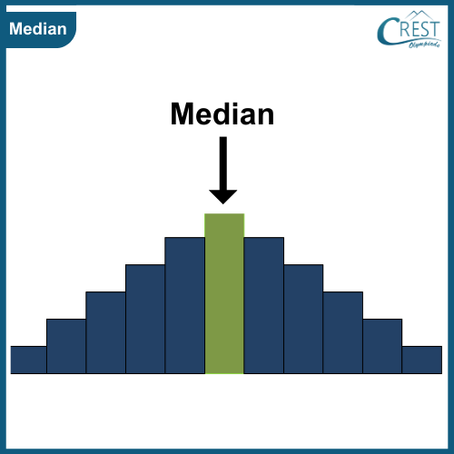 statistics-median