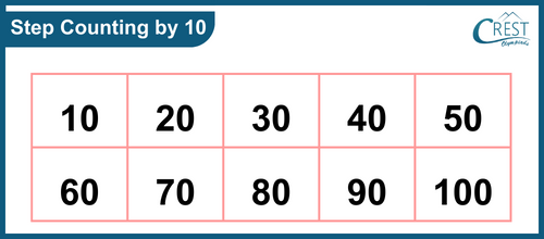 step counting by 10