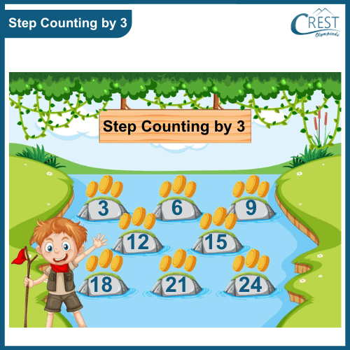 step counting by 3