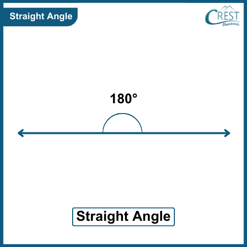 Lines and Angles - Definition, Properties, Types & Questions