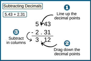subtracting-decimals