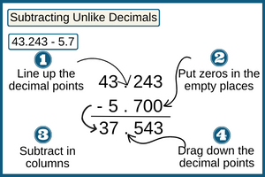 subtracting-unlike-decimals