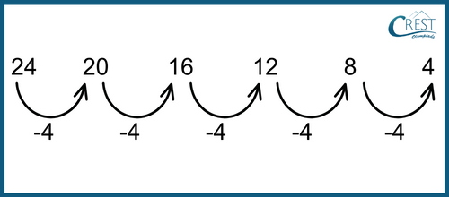 subtraction-series