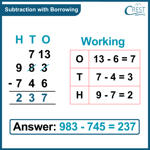 subtraction-with-borrowing