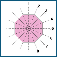 symmetry-question4