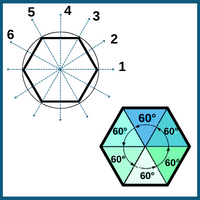 symmetry-question5