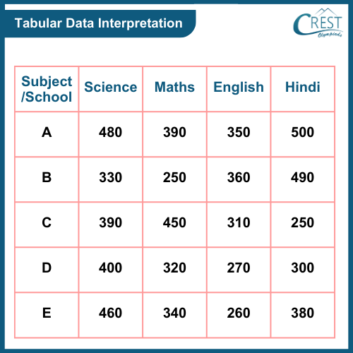 tabular-data-interpretation