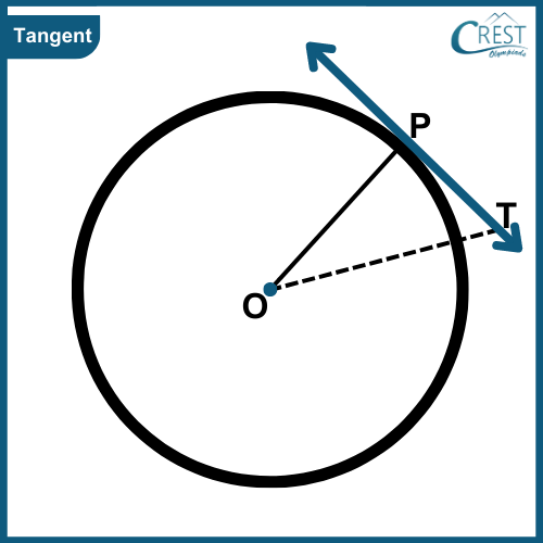 tangent of circle