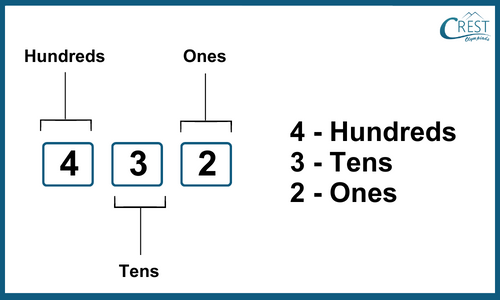 to-express-numbers-in-expanded-form