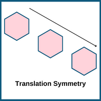 translation-symmetry
