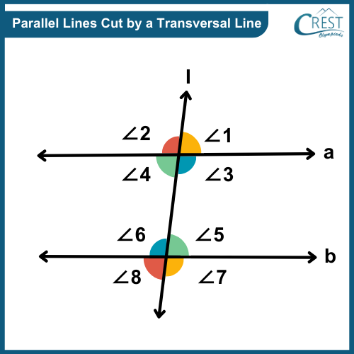 Lines and Angles - Definition, Properties, Types & Questions