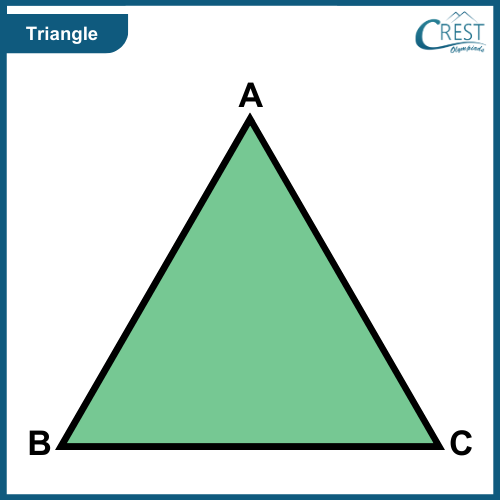 Perimeter of Triangle - Formula