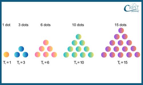 triangular-number-series