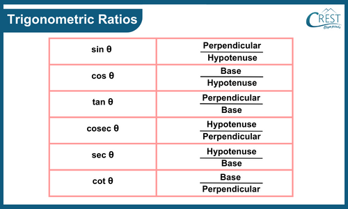 trigonometric-ratio1