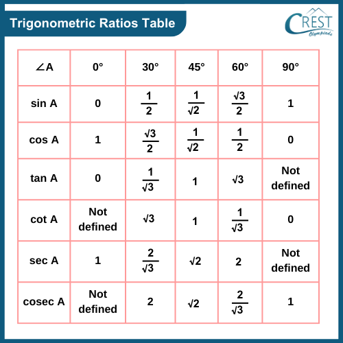trigonometric-table