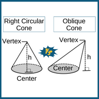 types-of-cone