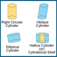 types-of-cylinder