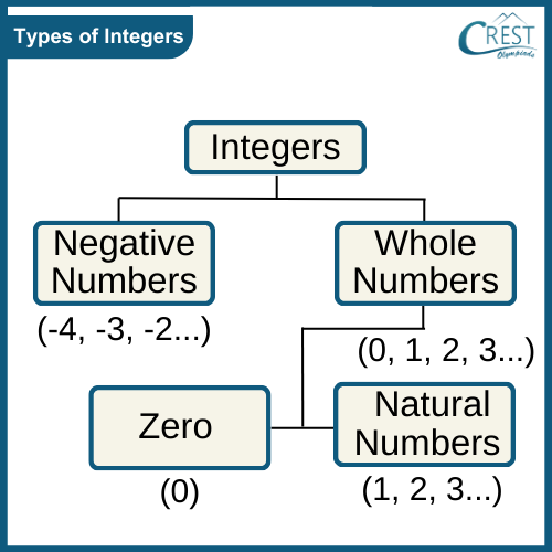 types-of-integers