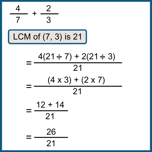 unlike-fractions-addition