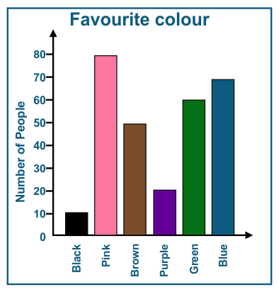 vertical-bar-graph