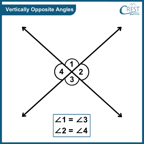 vertically-opposite-angles
