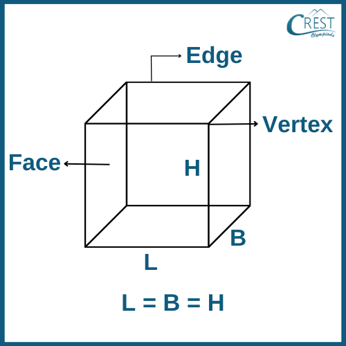 volume-of-a-cube