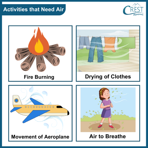 Pictures of activities that need air