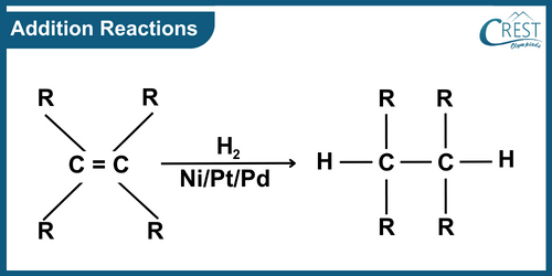 Addition Reactions - CREST Olympiads