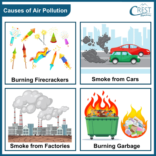Different causes air pollution