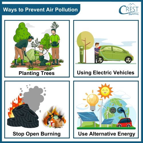 Various measures to prevent air pollution