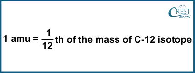 Formula of Atoms Mass Unit - Science Grade 9