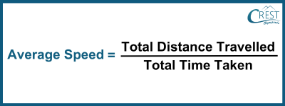 Formula for Calculating Average Speed - CREST Olympiads