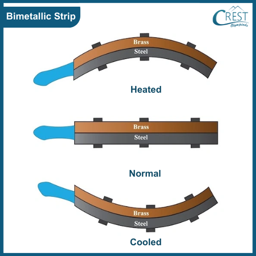 Bimetallic Strip - Science Grade 7