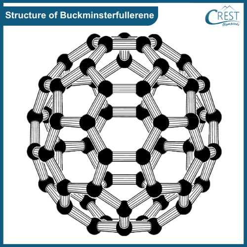Structure of Buckminsterfullerene - CREST Olympiads