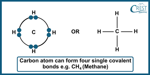 Structure of Methane (CH4) or Tetravalency of Carbon - CREST Olympiads