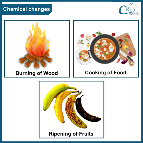 Example of chemical changes