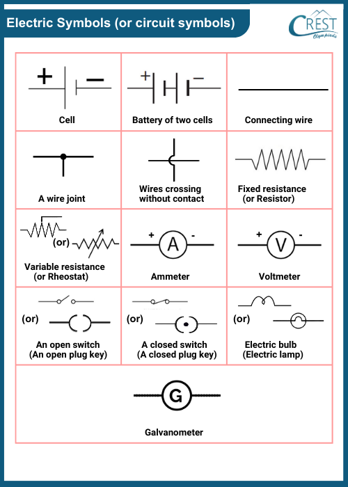 Circuit Symbols or Circuit Symbols - CREST Olympiads