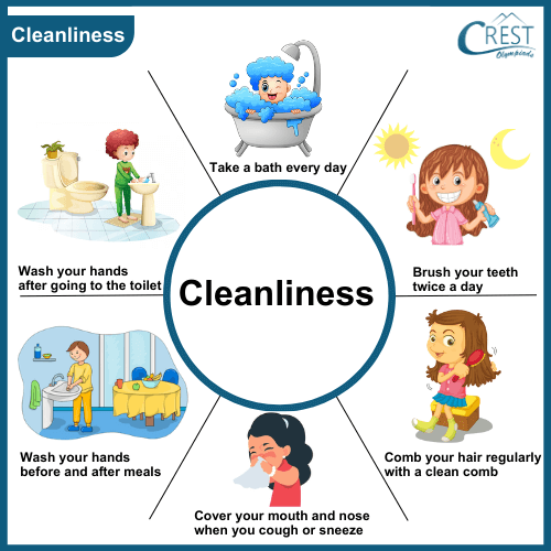 Different methods of cleanliness
